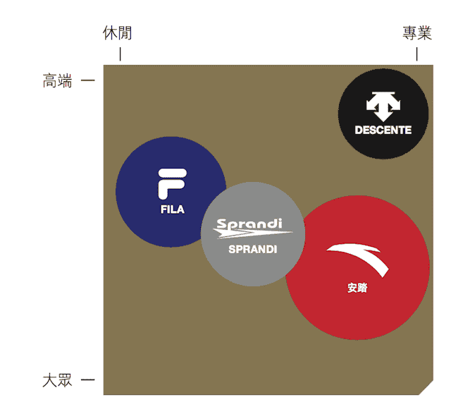 收購彪馬的好機會來了，安踏會是那個Mr. Right嗎？ 